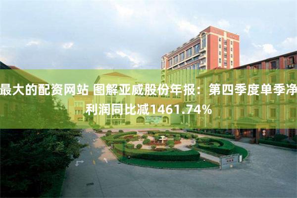 最大的配资网站 图解亚威股份年报：第四季度单季净利润同比减1461.74%